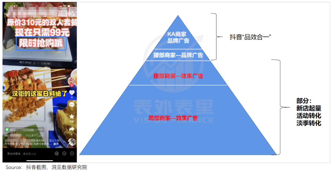 抖音卷美團(tuán) 流量掘金，意在廣告品效合一