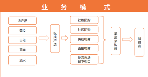 上海縱成信息技術(shù) 7年深耕，打造S2B網(wǎng)紅爆品供應(yīng)鏈領(lǐng)軍者